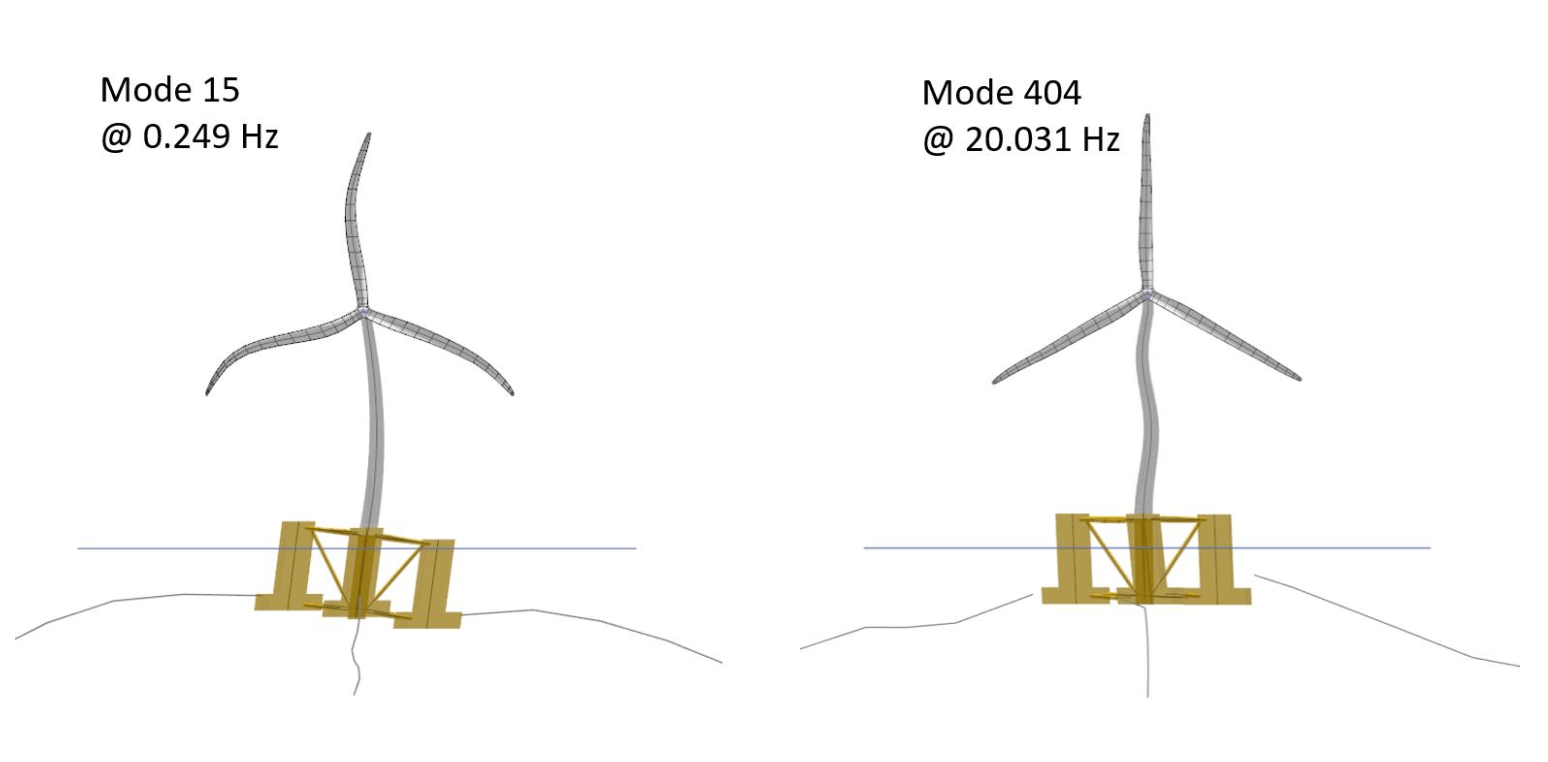 OC4 Model Modes