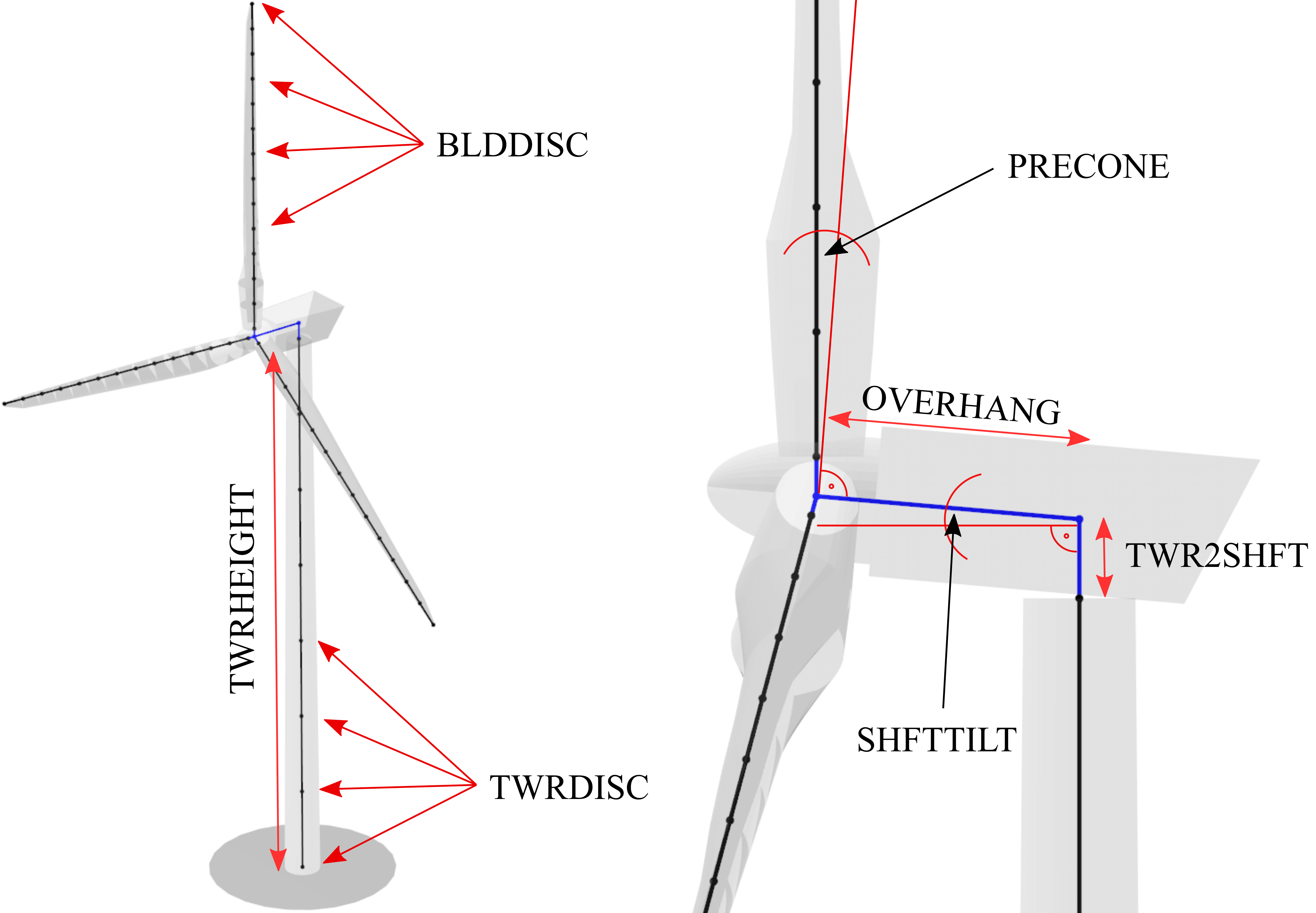 Overview of geometrical parameters for a HAWT turbine.