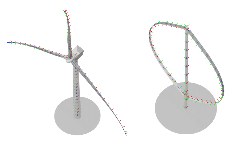 Visualization of the local blade and tower coordinate systems.