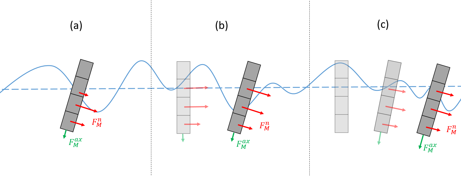 Morison wave kinematic options