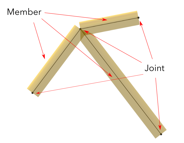 Three cylindrical members defined between four joints of a substructure.