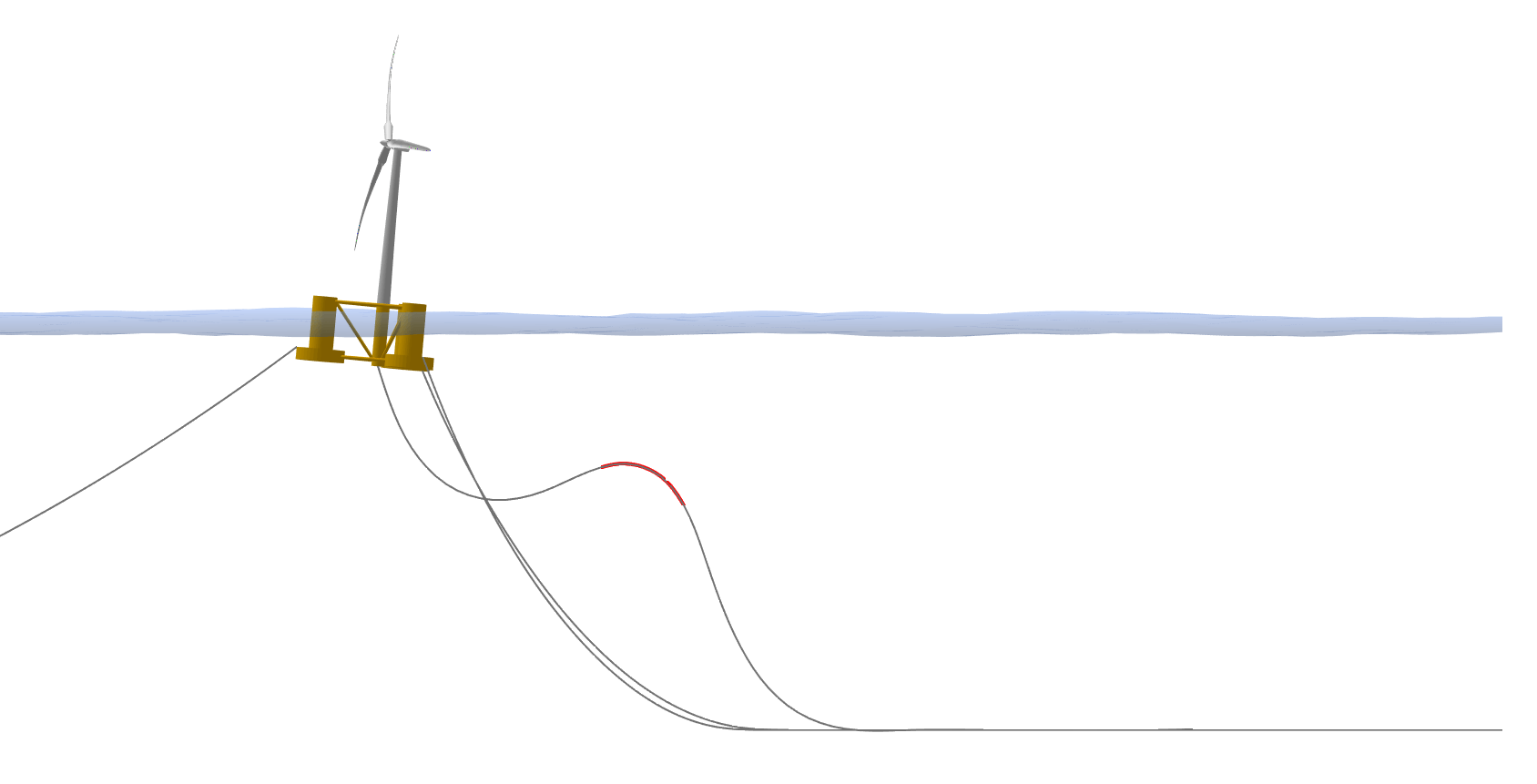 A buoyancy load acting on a power cable.
