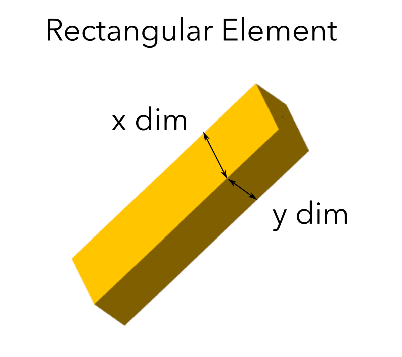 A rectangular element, geometry defined by its end-joints and its x and y dimension.