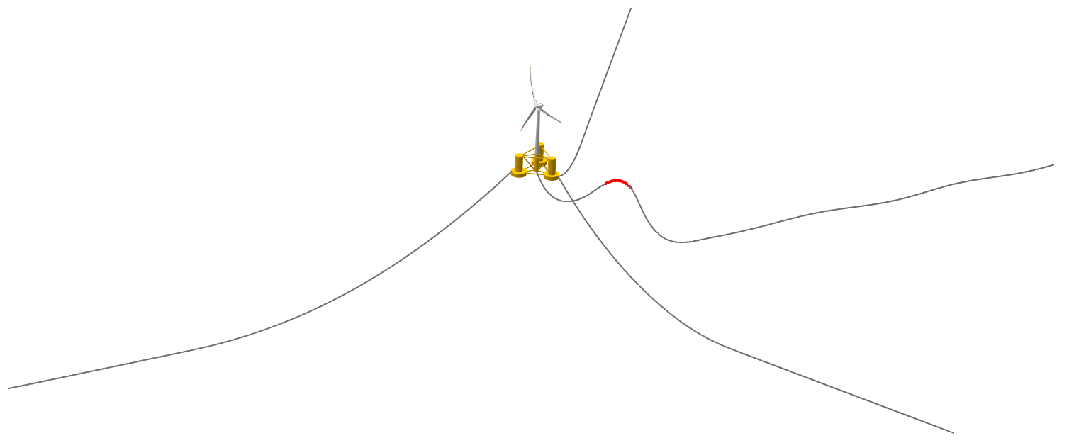 Mooring lines connected to a floating wind turbine for ground fixing
