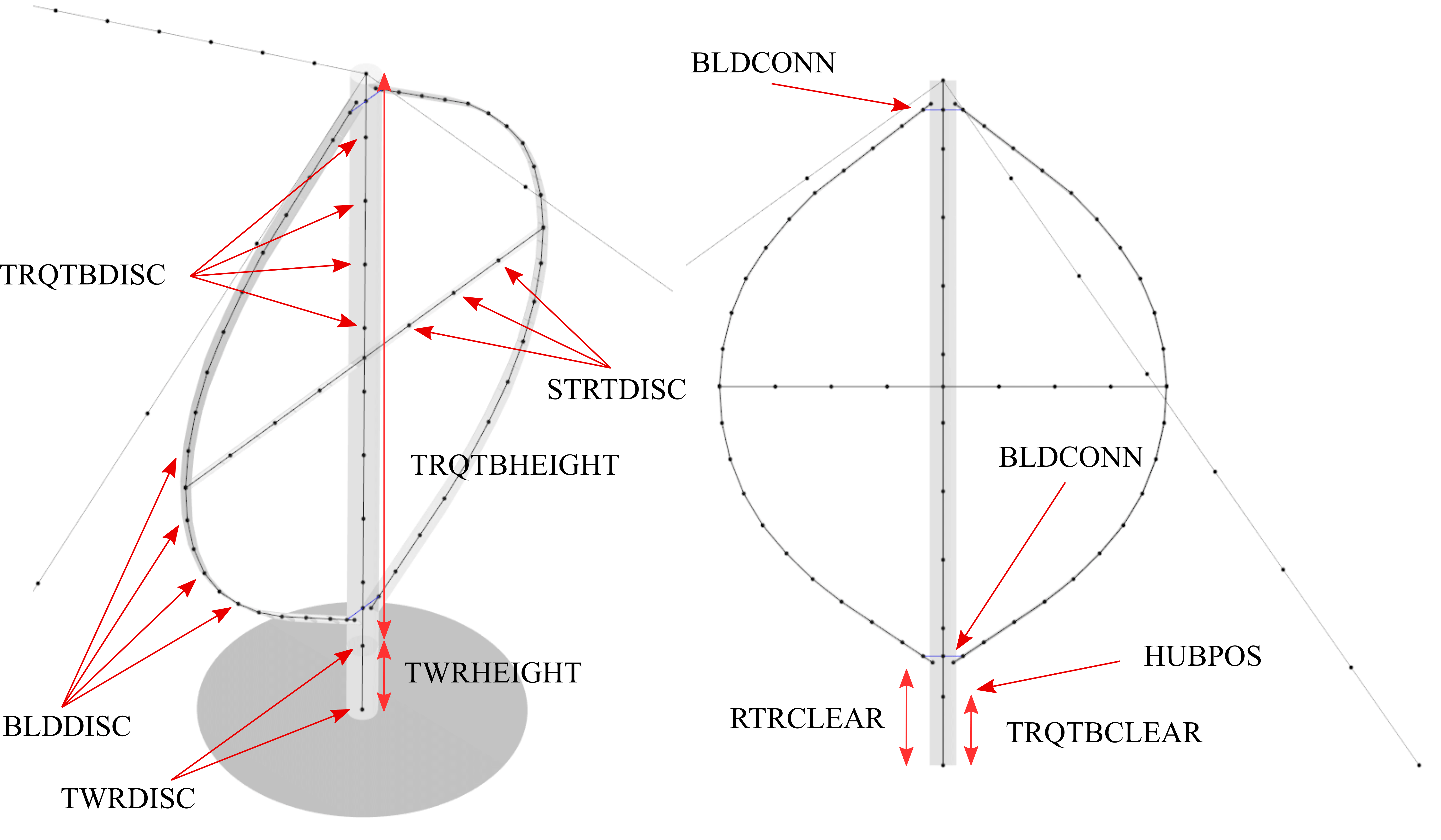 Overview of geometrical parameters for a VAWT turbine.